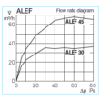 ALEF 30 - Braun /Sipo/ - ablakkeretbe építhető légbevezető elem