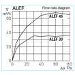 ALEFS 45 - ablakkeretbe építhető légbevezető elem